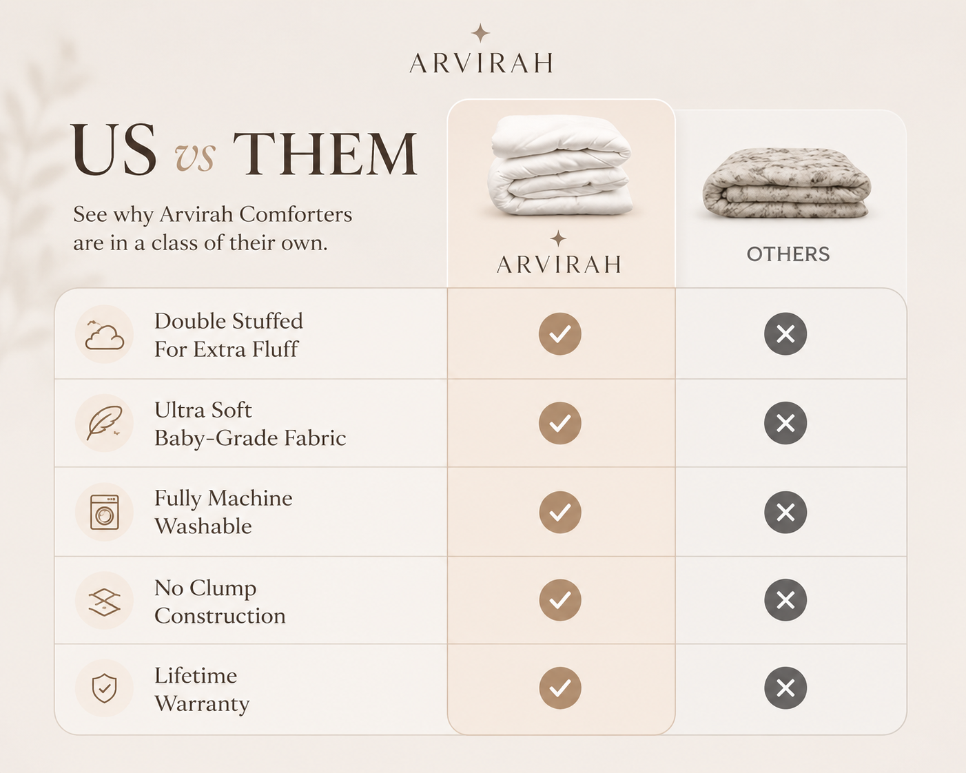 Arivah™ Cloud Comforter