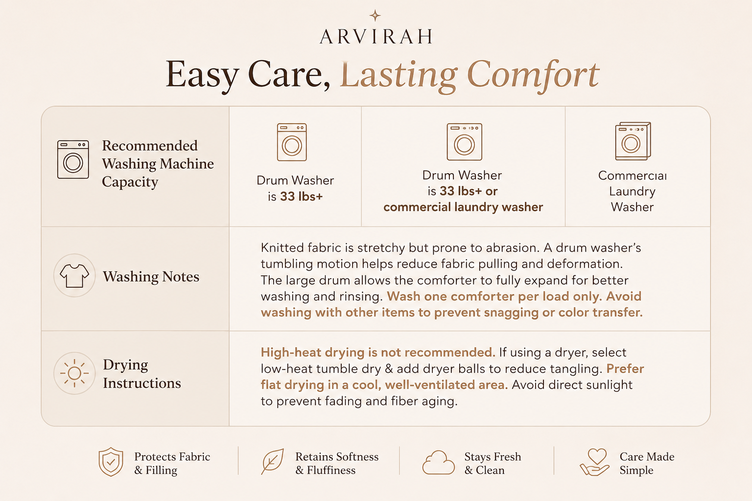 Arivah™ Cloud Comforter