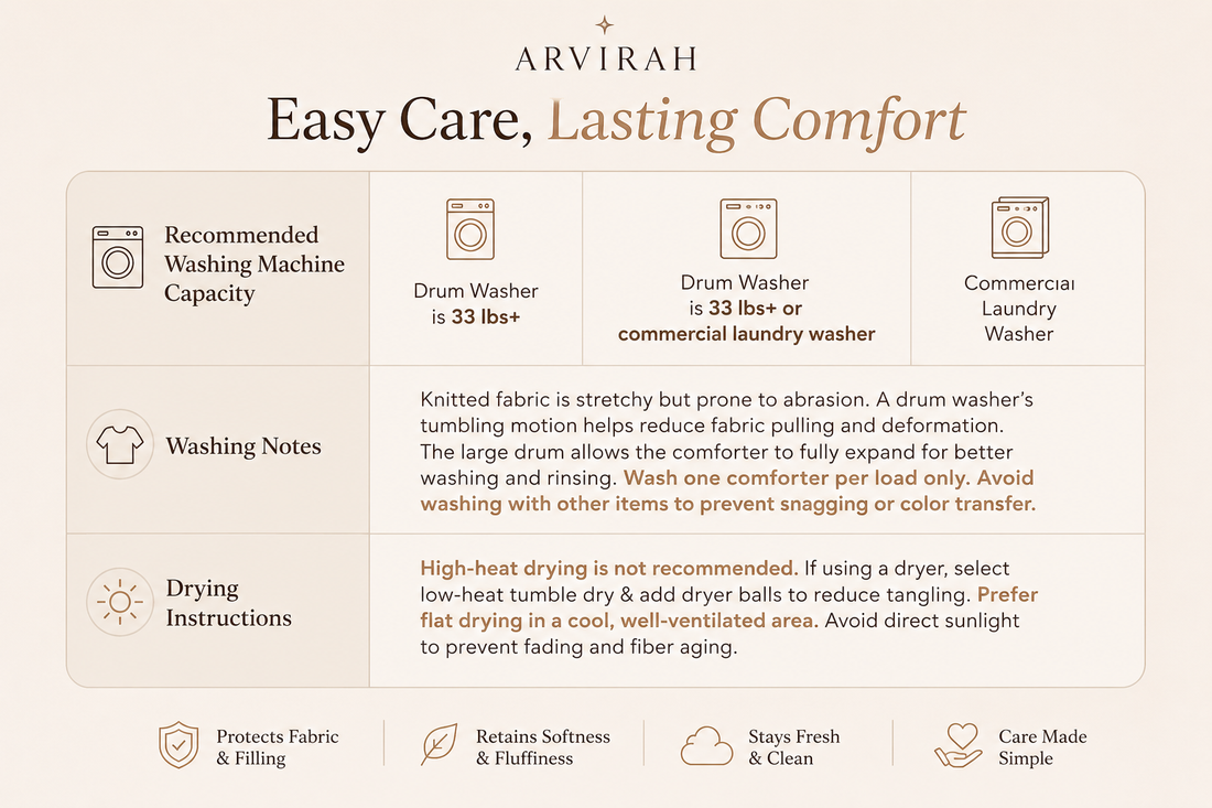 Arivah™ Cloud Comforter