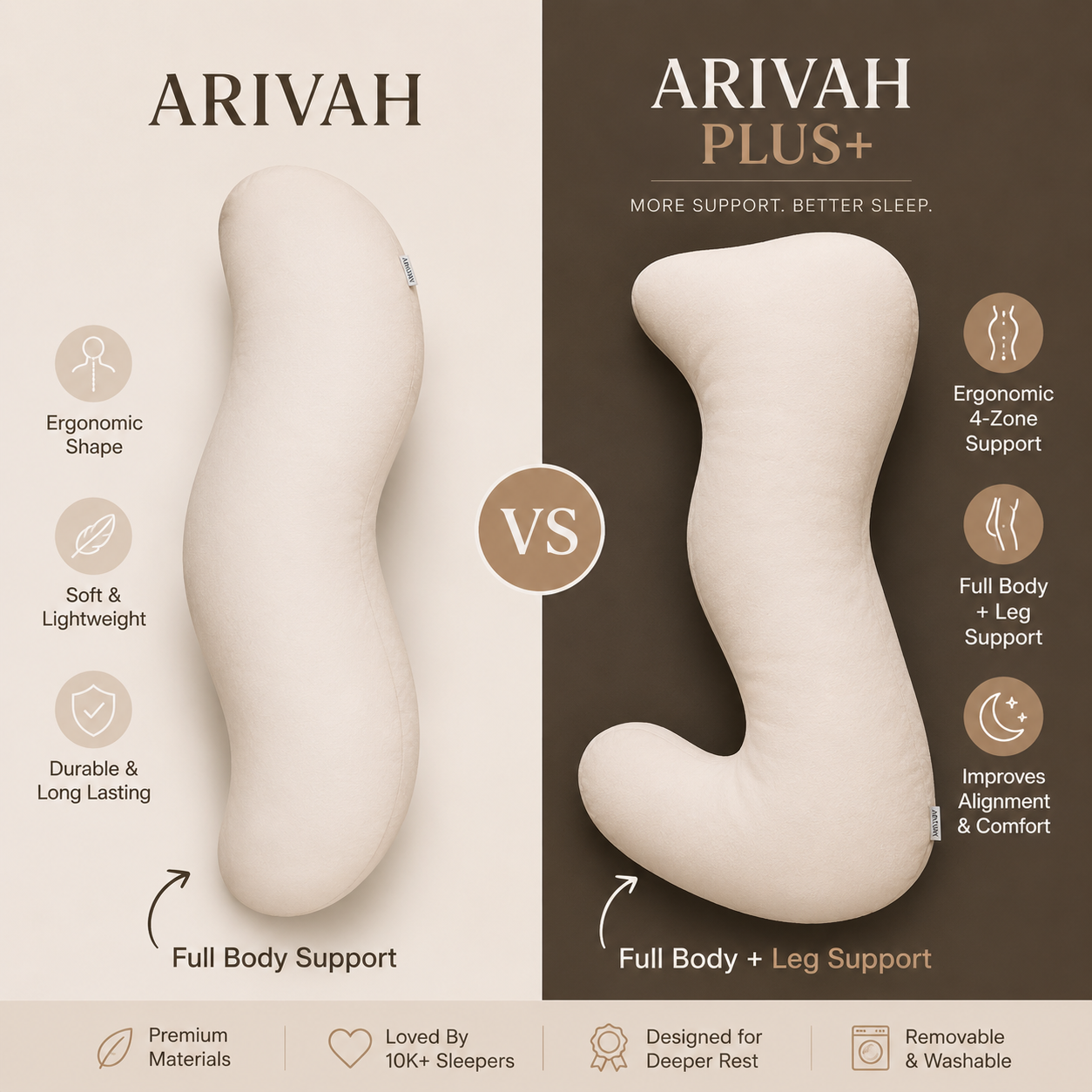 Arivah CloudNest™