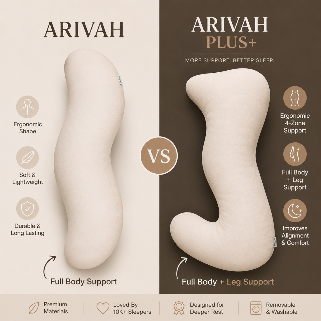Arivah CloudNest™