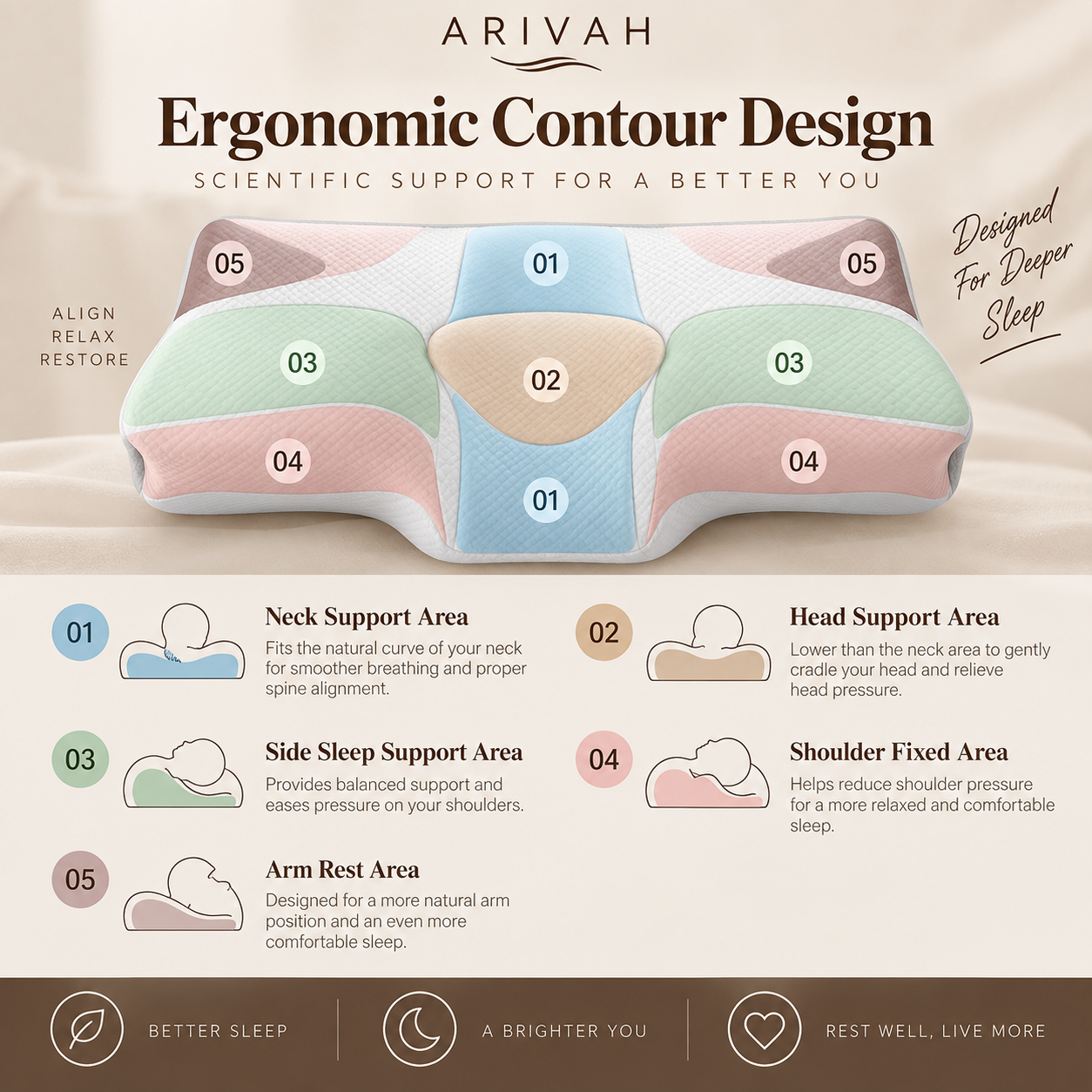 Cervical Support Pillow – Ergonomic Neck Comfort